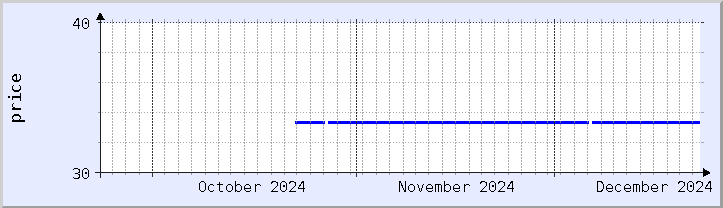 historical price chart - current month (updated December 21)