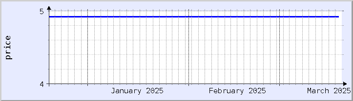 historical price chart - current month (updated December 21)