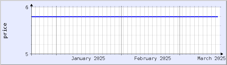 historical price chart - current month (updated December 21)