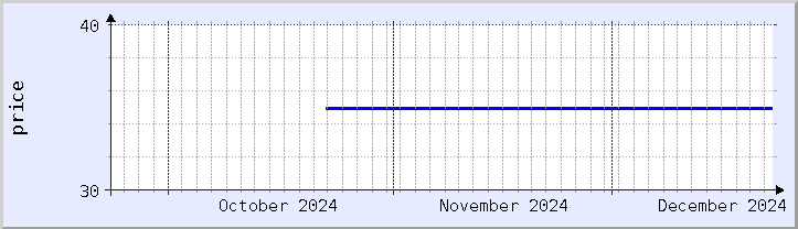 historical price chart - current month (updated December 21)