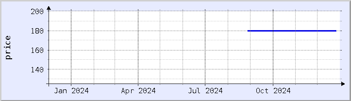 historical price chart - current year (updated December 30)