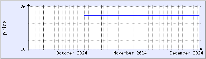 historical price chart - current month (updated December 21)