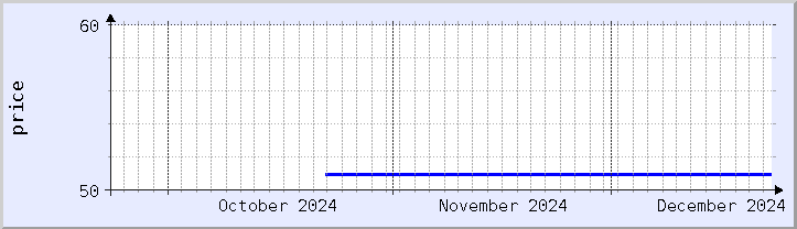 historical price chart - current month (updated December 21)