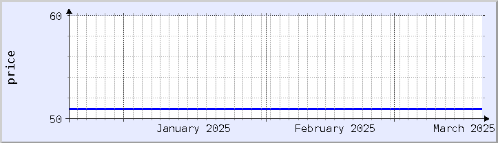 historical price chart - current month (updated February 22)