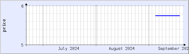 historical price chart - current month (updated September 20)