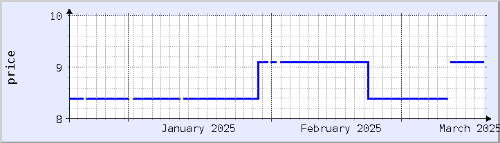 過去の価格チャート - 今月 (更新日 3月18日)