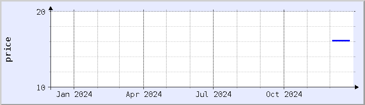 historical price chart - current year (updated December 30)