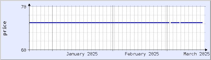 historical price chart - current month (updated March 18)