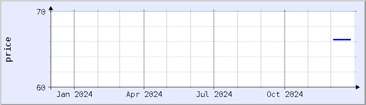 historical price chart - current year (updated December 30)