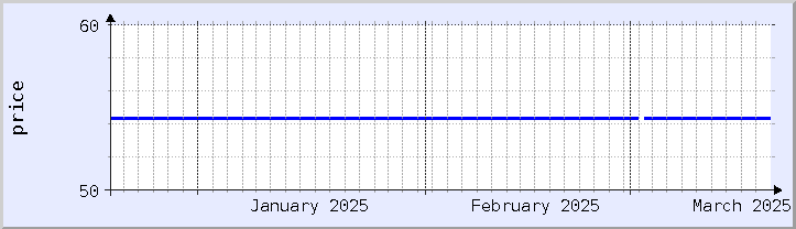 historical price chart - current month (updated December 21)