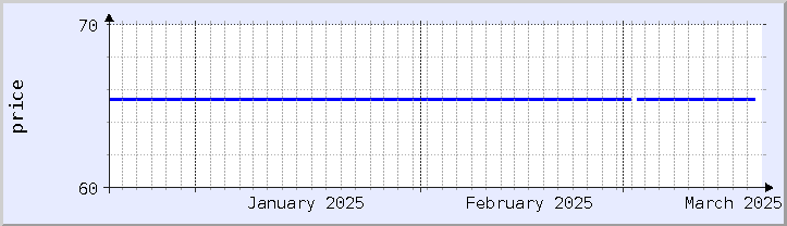 historical price chart - current month (updated December 21)