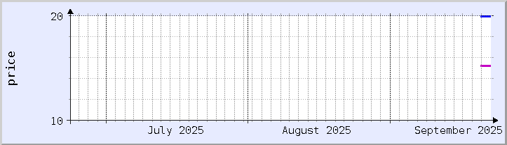 grafik harga historis - bulan ini (diperbarui 21 September)